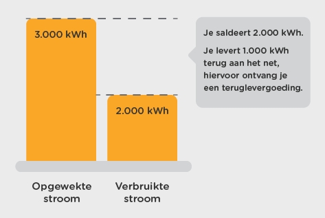 meer-opgewekt3