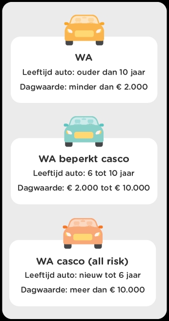 welke autoverzekering kiezen?