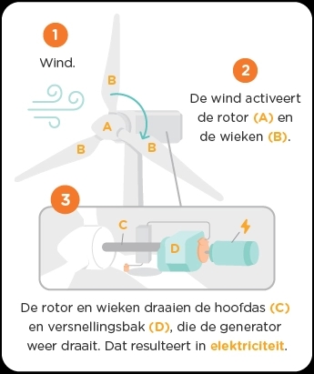 infographic-windenergie-mob