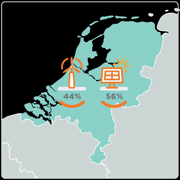 Dit is ons stroometiket van 2023